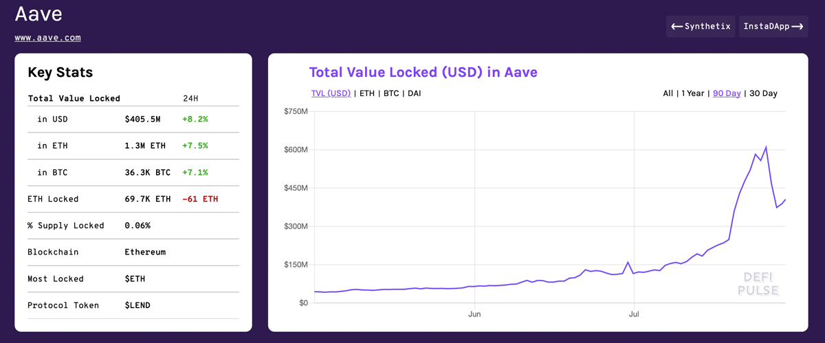 Zero Collateral: $138 Million in Defi Flash Loans Issued in 24 Hours Zero Collateral: $138 Million in Defi Flash Loans Issued in 24 Hours