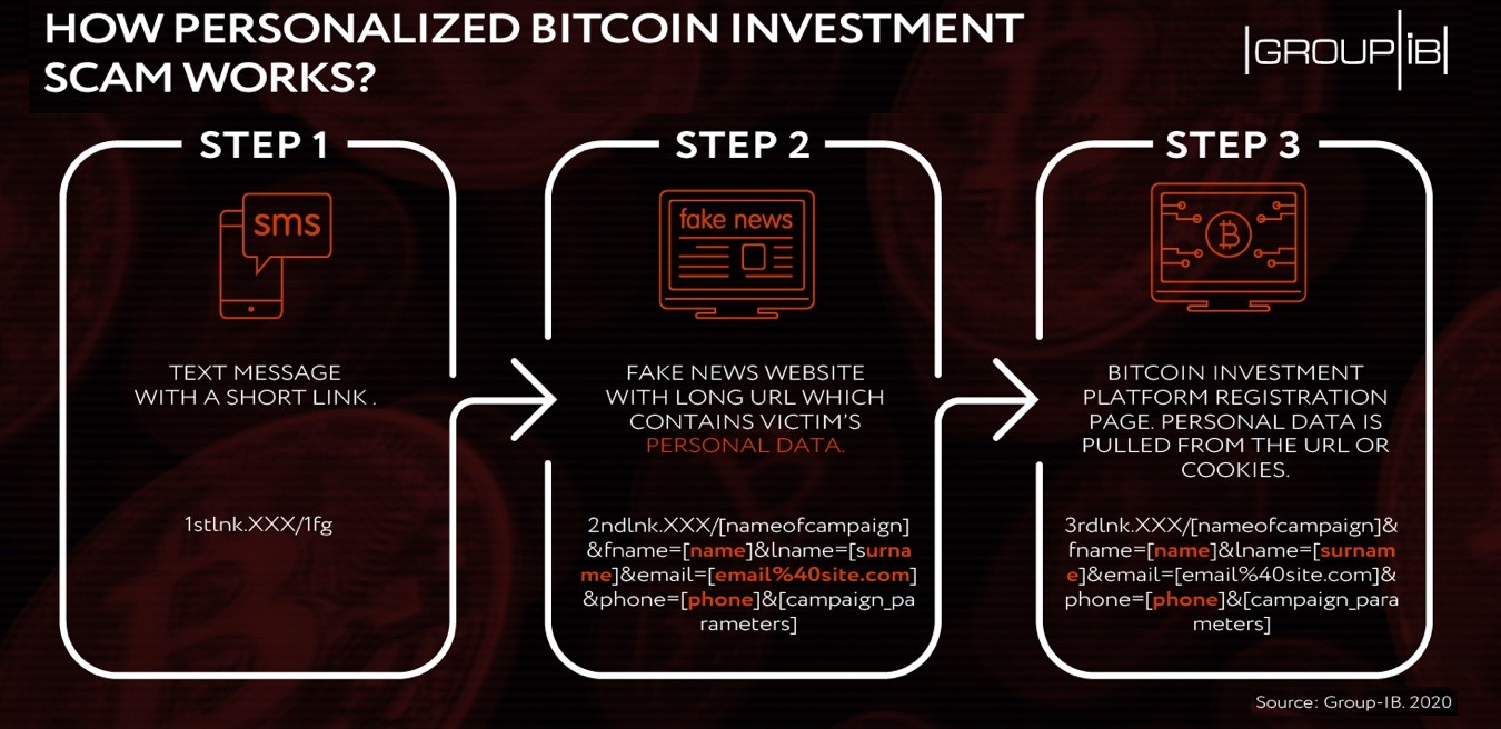 Personal Data of 250,000 People From 20 Countries Leaked by Bitcoin Scam Personal Data of 250,000 People From 20 Countries Leaked by Bitcoin Scam