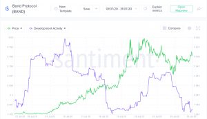 Chainlink Competitor Band Token Grows 300% in 7 Days Setting New ATH