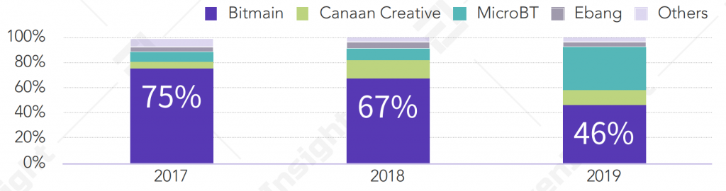 China's Bitcoin Mining Industry Impacted the Most This Year, Says Report