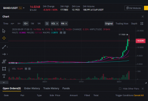 Chainlink Competitor Band Token Grows 300% in 7 Days Setting New ATH