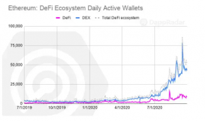 ETH Volumes Top $119.5 Billion in Q3: High-Risk Dapps Dominate Tron Network ETH Volumes Top $119.5 Billion in Q3: High-Risk Dapps Dominate Tron Network