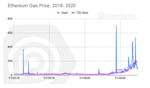ETH Volumes Top $119.5 Billion in Q3: High-Risk Dapps Dominate Tron Network ETH Volumes Top $119.5 Billion in Q3: High-Risk Dapps Dominate Tron Network