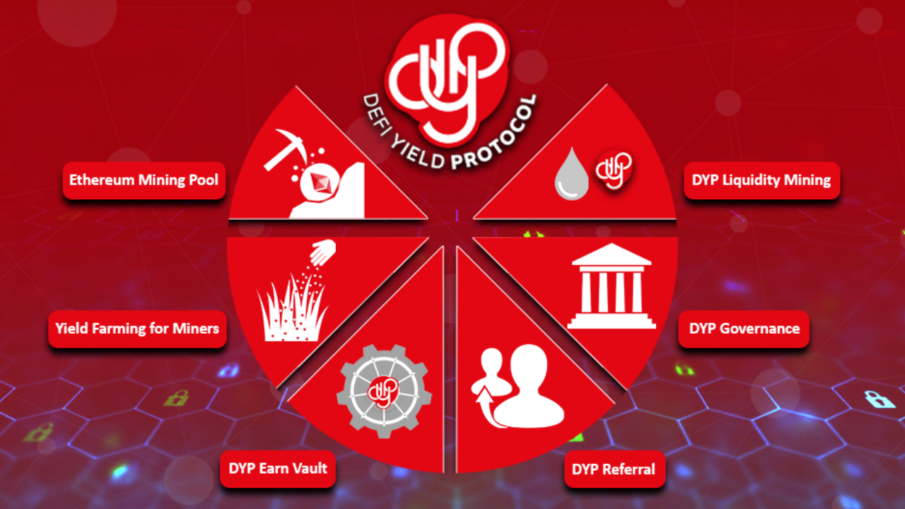 DeFi Yield Protocol is a massive boost for yield farmers and the DeFi space