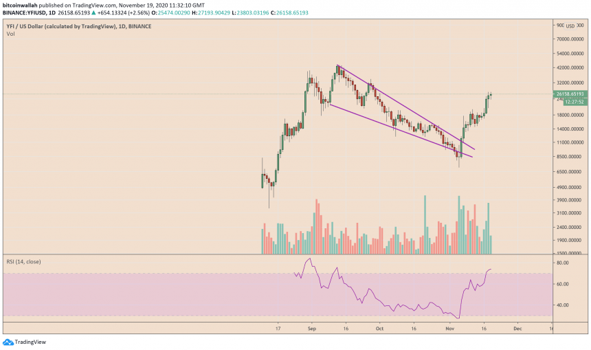 YFI, Yearn Finance, YFIUSD, YFIBTC