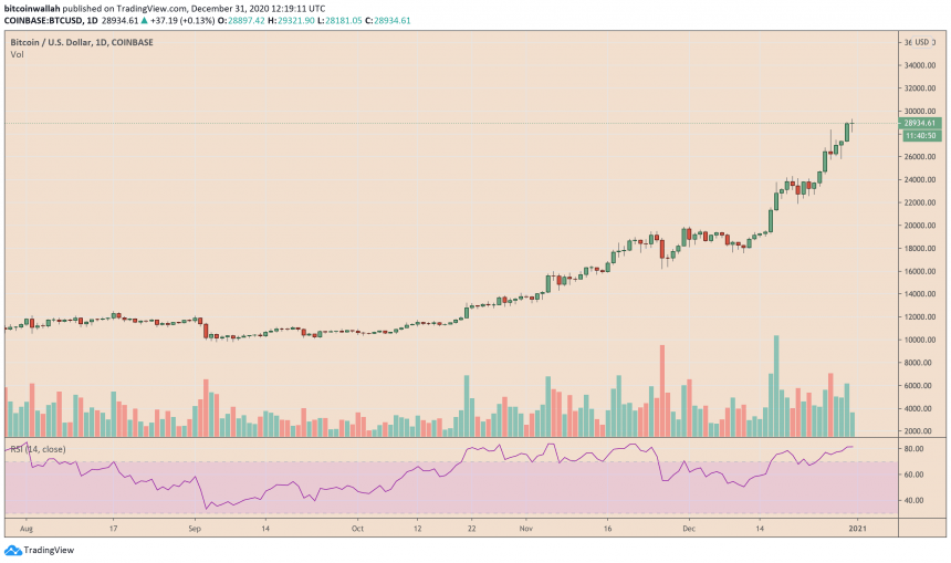 Bitcoin, cryptocurrency, BTCUSD, BTCUSDT