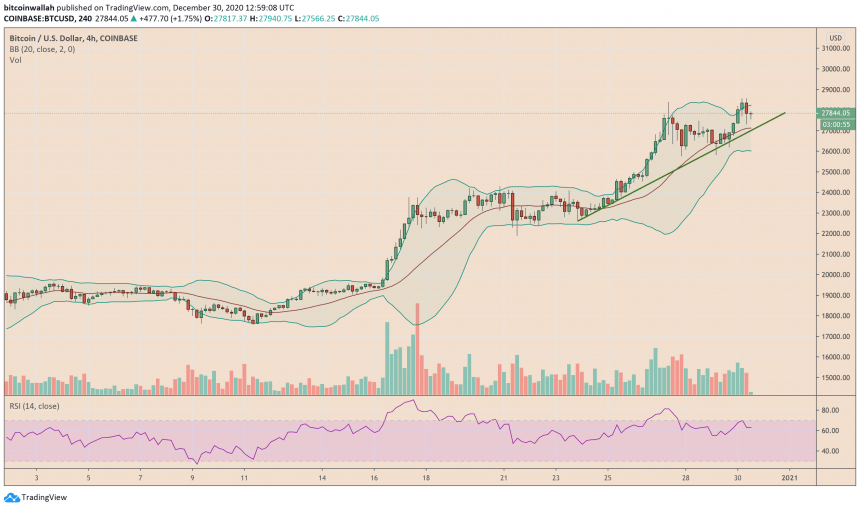 Bitcoin, cryptocurrency, BTCUSD, BTCUSDT