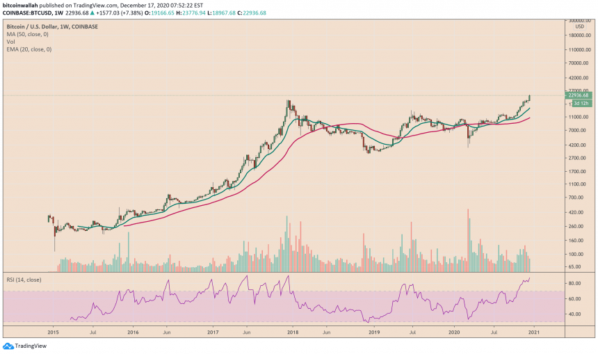 Bitcoin, cryptocurrency, BTCUSD, BTCUSDT