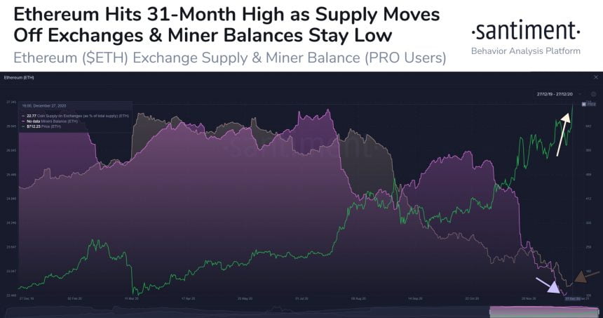 Ethereum, ETHUSD, ETHBTC, ETHUSDT, cryptocurrency