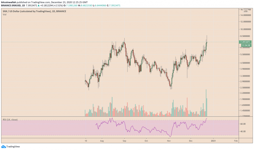 Synthetix, SNX, cryptocurrency, DeFi