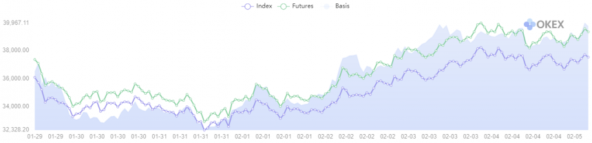 Bitcoin, cryptocurrency, BTCUSD, BTCUSDT