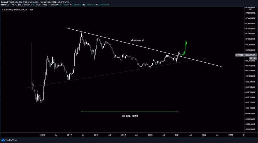 Ethereum, ETHUSD, ETHBTC, ETHUSDT, cryptocurrency