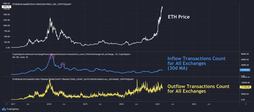 Ethereum, ETHUSD, ETHBTC, ETHUSDT, cryptocurrency