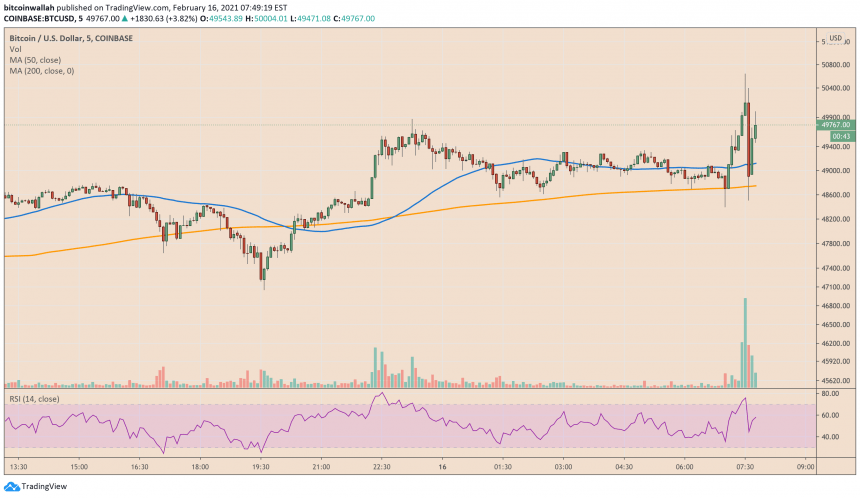 Bitcoin, cryptocurrency, BTCUSD, BTCUSDT
