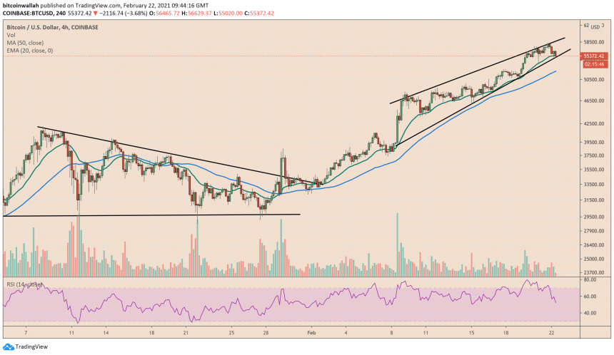 Bitcoin, cryptocurrency, BTCUSD, BTCUSDT