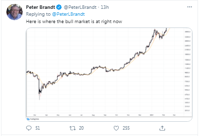 Veteran Trader Peter Brandt Suggests BTC Will Peak at $200k but Hints of Possible Deep Prices Corrections Along the Way Veteran Trader Peter Brandt Suggests BTC Will Peak at $200k but Hints of Possible Deep Prices Corrections Along the Way