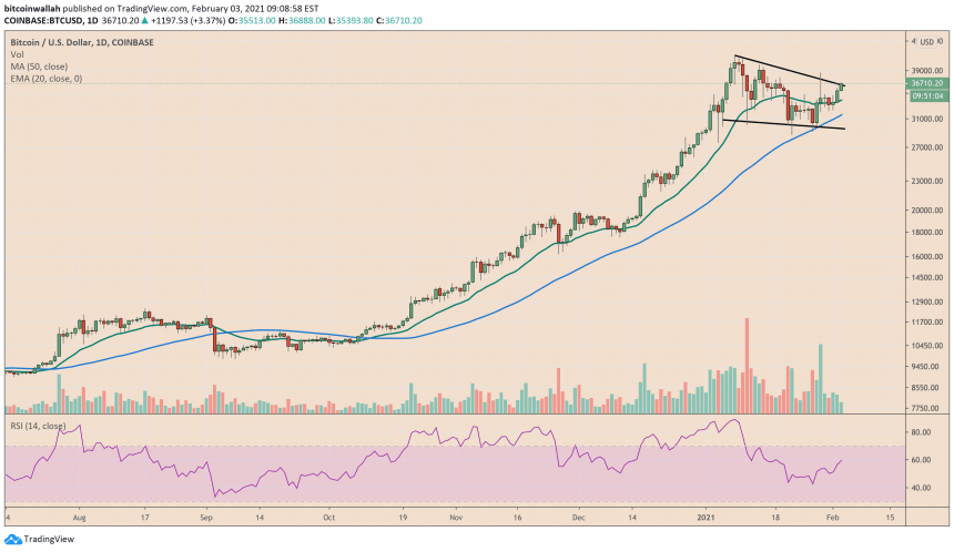 Bitcoin, cryptocurrency, BTCUSD, BTCUSDT