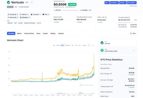 Have You Been Mining VertCoin (VTC), Today the Price is Up 100%