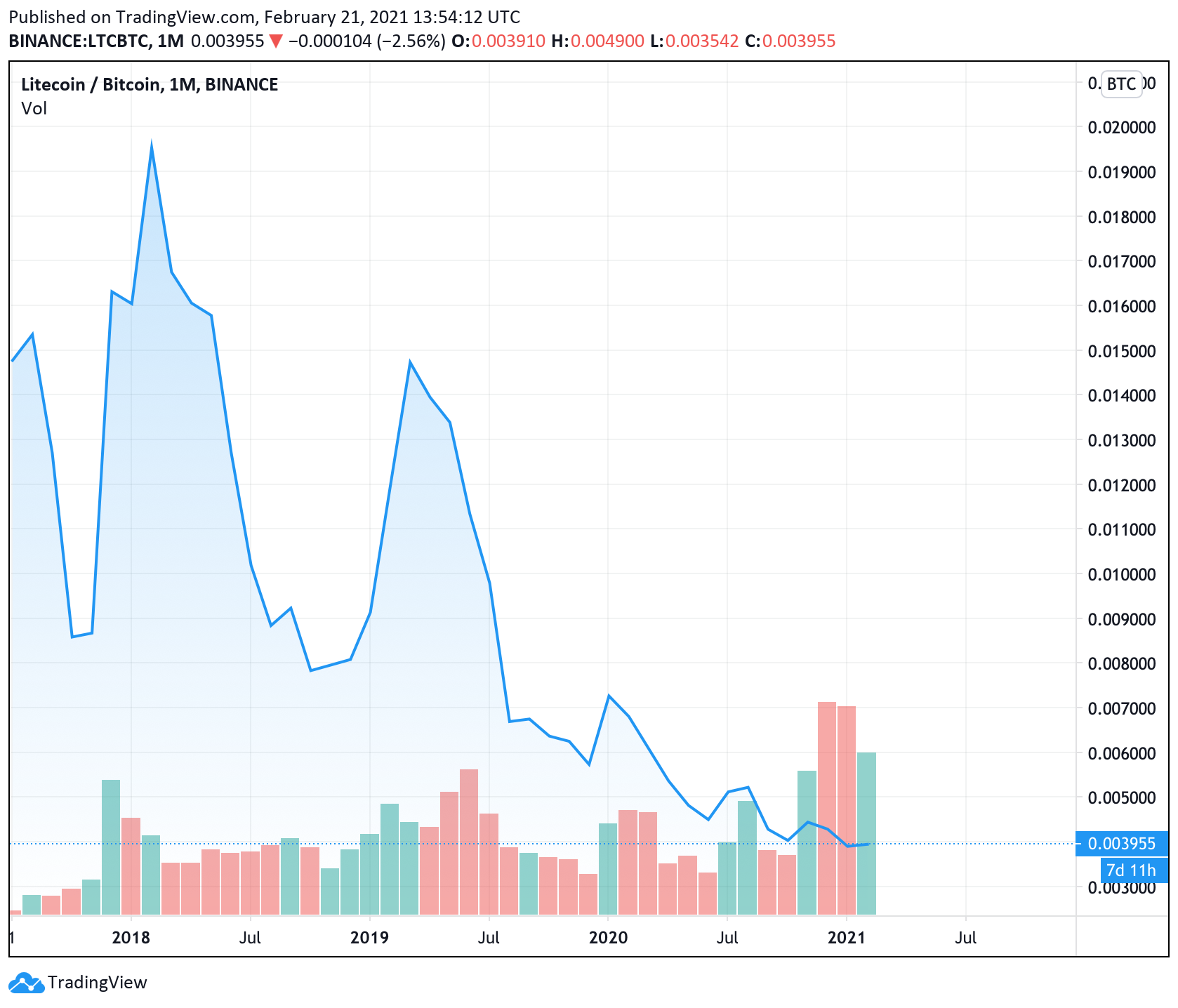 Pricing Gold, Food, and Altcoins With the BTC Denominator: How to Measure an Asset's Worth in Bitcoin