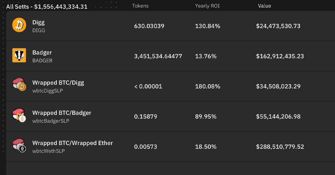 Chasing Liquidity Pools: Crypto Assets and Defi Apps Can Give Returns Up to 400% Annually Chasing Liquidity Pools: Crypto Assets and Defi Apps Can Give Returns Up to 400% Annually