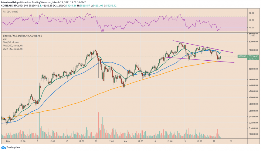 Bitcoin, cryptocurrency, BTCUSD, BTCUSDT
