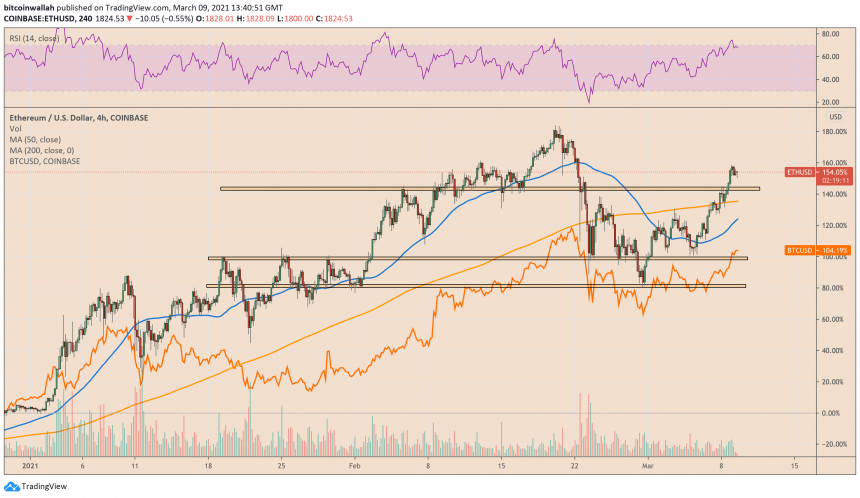 Ethereum, ETHUSD, ETHBTC, ETHUSDT, cryptocurrency