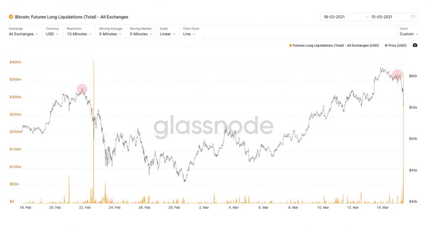 Bitcoin, cryptocurrency, BTCUSD, BTCUSDT