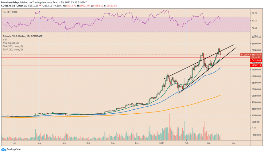 Bitcoin, cryptocurrency, BTCUSD, BTCUSDT