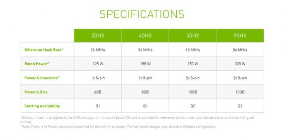 Pre-orders Are Apparently Open for Nvidia CMP 30HX Mining GPUs