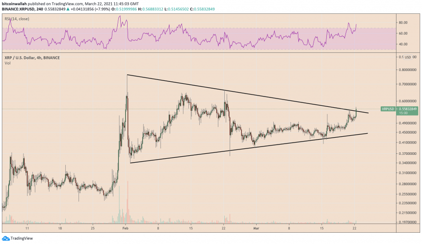 Ripple, XRP, XRPUSD, XRPUSDT, XRPBTC