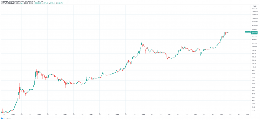 bitcoin la real estate mogul rent