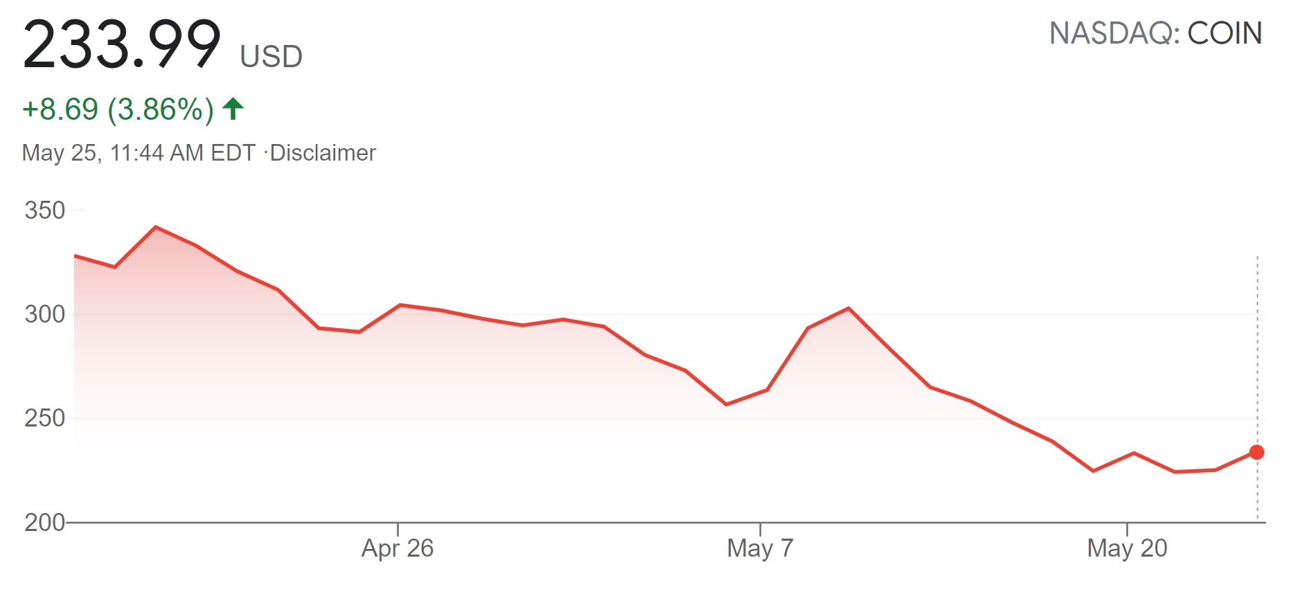 coinbase analyst coverage