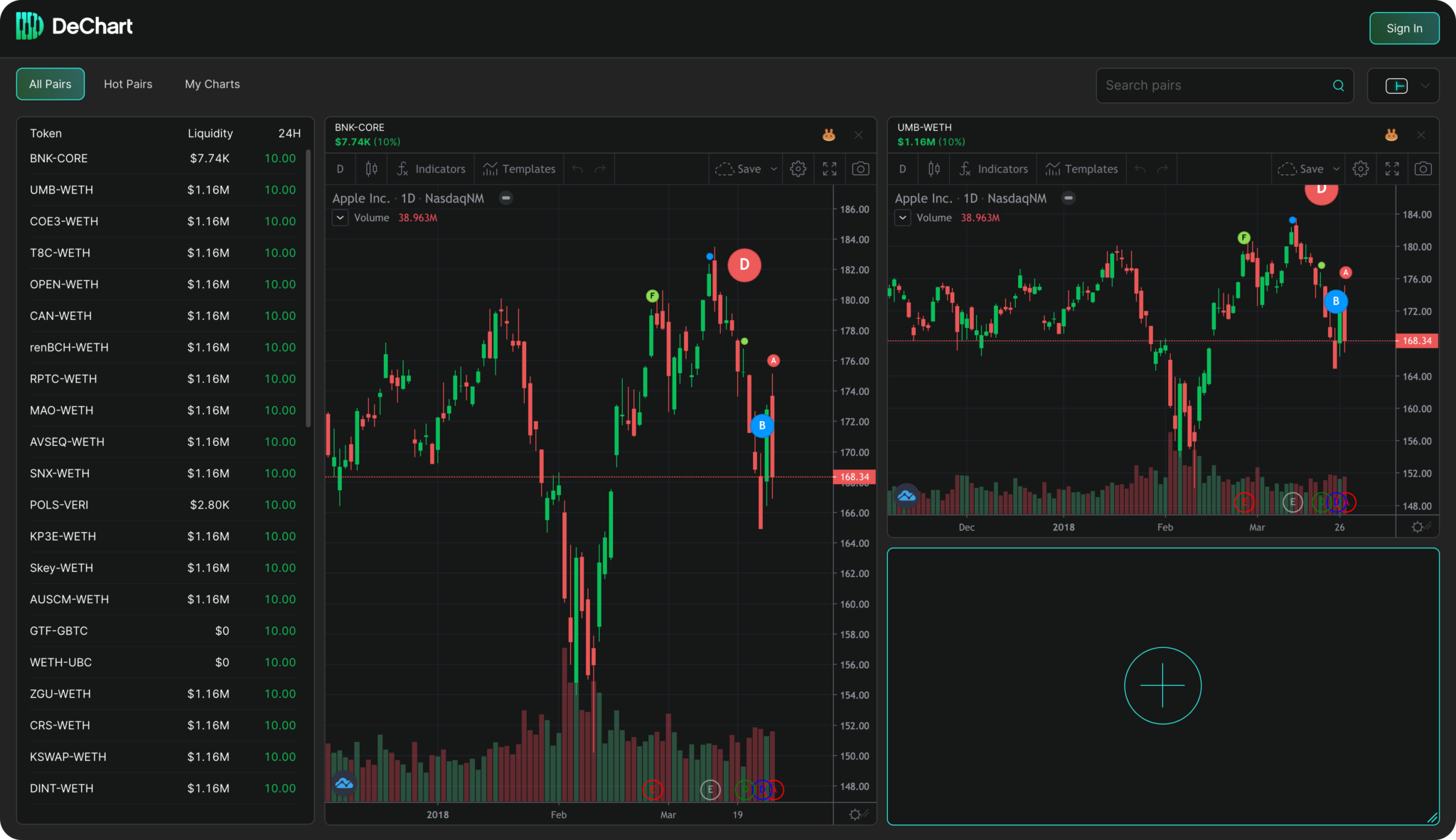 Democratizing Defi Data- Dechart DAO Launches Version 1.0 Trading Platform Democratizing Defi Data- Dechart DAO Launches Version 1.0 Trading Platform