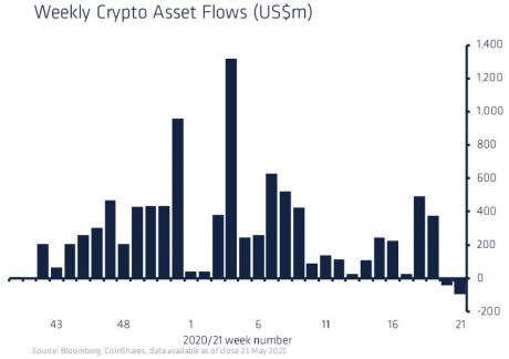 Cardano ADA ADAUSDT