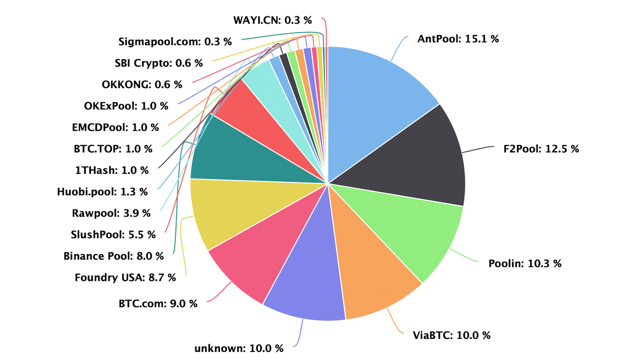 As China Cracks Down on Bitcoin Miners, Stealth Miners and Mystery Hashrate Return