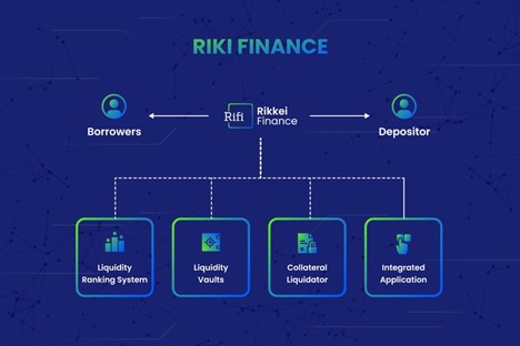 5 Reasons Why RiFi Is Going To Change the DeFi Lending Ecosystem