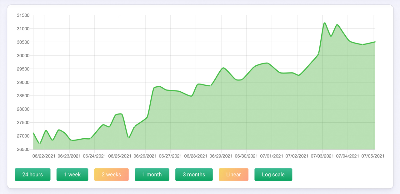 As Miners Leave Bitcoin in Droves, Space Allocation Dedicated to Filecoin and Chia Surges