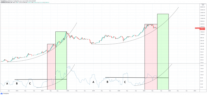 bitcoin volatility fractal