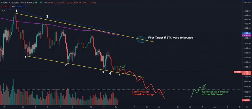 Bitcoin BTC BTCUSD