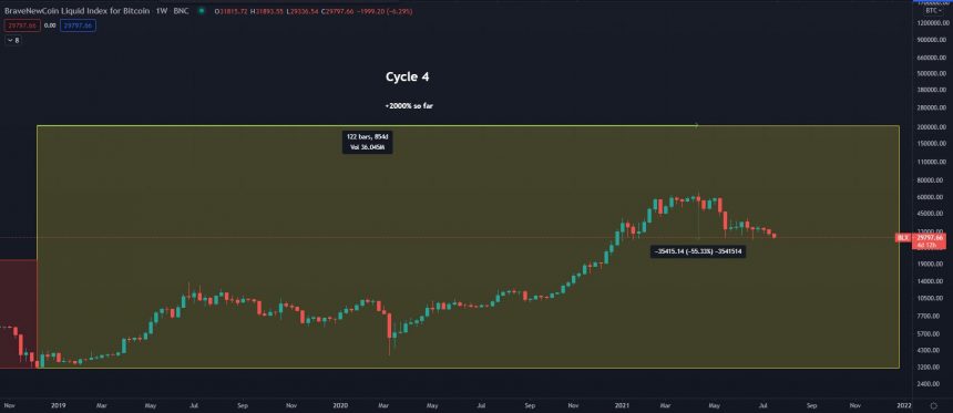 BTC BTCUSD