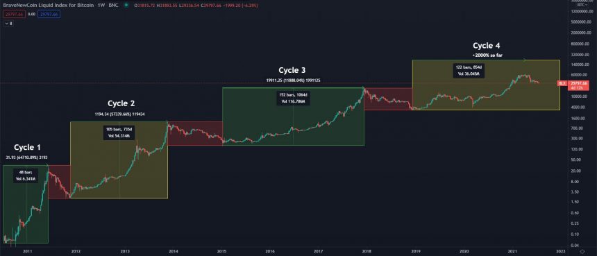 Bitcoin BTC BTCUSD