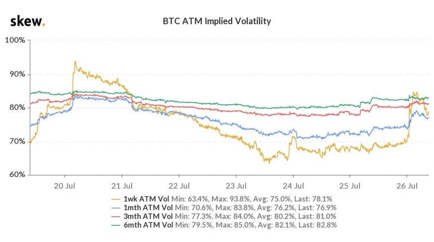 Bitcoin BTC BTCUSD