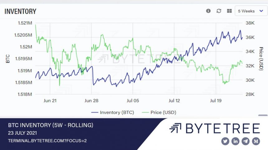 Bitcoin BTC BTCUSD