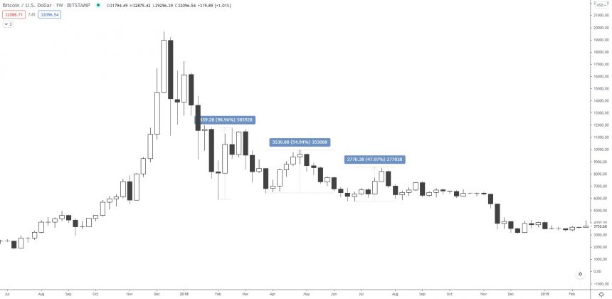 Bitcoin BTC BTCUSD