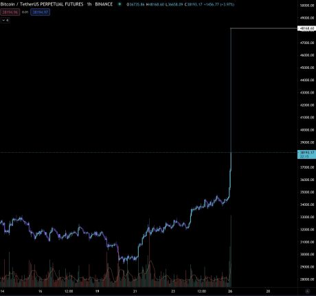 Bitcoin BTC BTCUSD