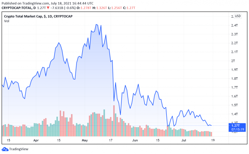 Major Korean Bank Set To Provide Cryptocurrency Custody Services
