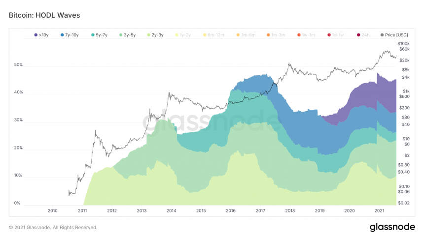 BTC BTCUSD