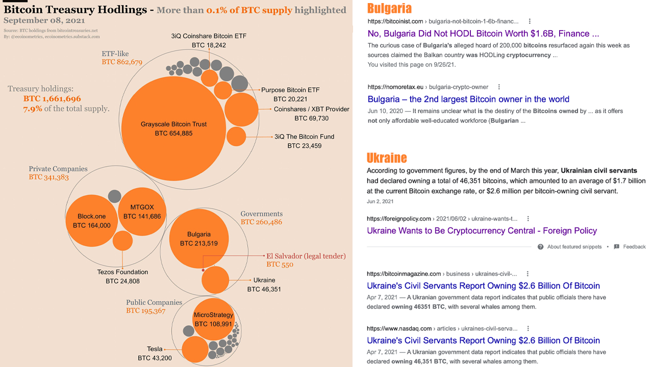 Who Holds All the Bitcoin List Debunked — Without Cryptographic Proof No BTC Ownership Claim Holds Water