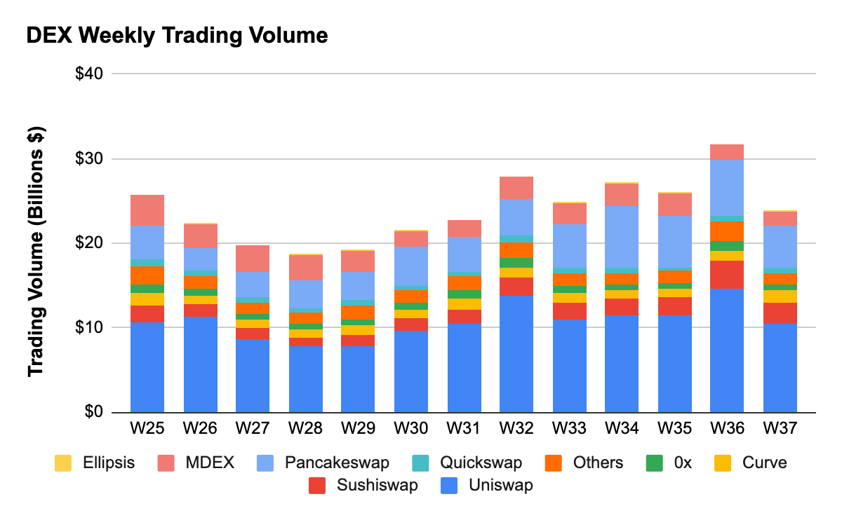 Defi TVL Climbs Higher, Optimism Use Rises, 270K BTC on ETH, Lending on ETH Taps $44 Billion Defi TVL Climbs Higher, Optimism Use Rises, 270K BTC on ETH, Lending on ETH Taps $44 Billion