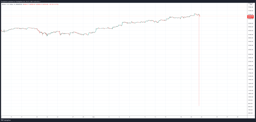 BTCUSD_2021-10-21_11-53-42